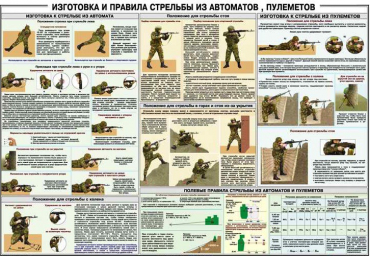 Плакат "Изготовка и правила стрельбы из автоматов и пулеметов" - «globural.ru» - Минусинск