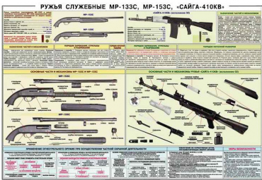 Плакат "Ружья служебные МР-133С, МР-153С, Сайга-410КВ" - «globural.ru» - Минусинск