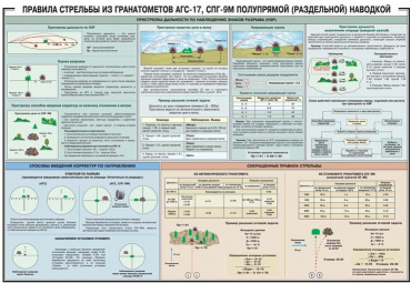 Плакат "Правила стрельбы из гранатометов АГС-17, СПГ-9 полупрямой (раздельной) наводкой" - «globural.ru» - Минусинск