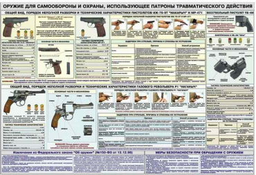 Плакат "Оружие ударно-травматического действия" - «globural.ru» - Минусинск