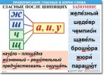  Русский язык "Правописание гласных в корне слова." Таблицы по русскому языку. - «globural.ru» - Минусинск