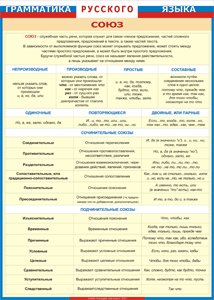 Таблица Грамматика русского языка. Союз 1000*1400 винил - «globural.ru» - Минусинск