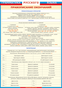 Таблица Грамматика русского языка. Правописание окончаний прилагательных и причастий, глаголов, числительных 1000*1400 винил - «globural.ru» - Минусинск