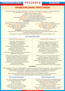 Таблица Грамматика русского языка. Правописание приставок 1000*1400 винил - «globural.ru» - Минусинск