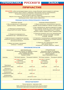 Таблица Грамматика русского языка. Причастие 1000*1400 винил - «globural.ru» - Минусинск