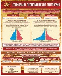 Стенд "Социально-экономическая география" - «globural.ru» - Минусинск