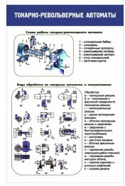 Стенд "Токарно-револьверные автоматы" - «globural.ru» - Минусинск