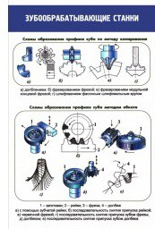 Стенд "Зубообрабатывающие станки" - «globural.ru» - Минусинск