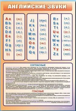 Стенд "Английский алфавит с транскрипцией" - «globural.ru» - Минусинск