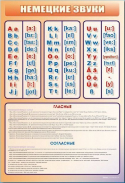 Стенд "Немецкий алфавит с транскрипцией" - «globural.ru» - Минусинск