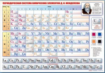 Стенд "Периодическая система химических элементов Д.И. Менделеева" (вариант 1) - «globural.ru» - Минусинск