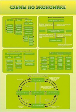 Стенды "Схемы по экономике" - «globural.ru» - Минусинск