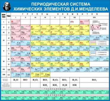 Стенд "Таблица Д.И. Менделеева" - «globural.ru» - Минусинск