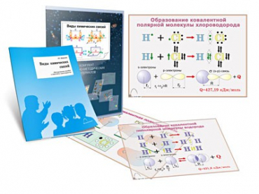 Комплект транспарантов «Виды химических связей» - «globural.ru» - Минусинск
