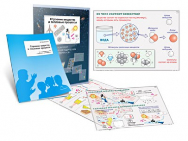 Комплект транспарантов «Строение вещества и тепловые процессы» - «globural.ru» - Минусинск