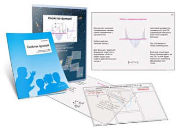 Комплект транспарантов «Свойства функций» - «globural.ru» - Минусинск