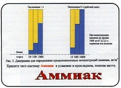 Тест-система «Аммиак» - «globural.ru» - Минусинск