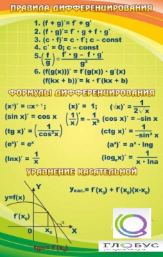 Стенд "Правила дифференцирования" - «globural.ru» - Минусинск