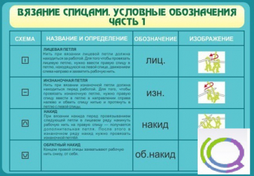 Стенд "Вязание спицами. Условные обозначения. Часть 1" - «globural.ru» - Минусинск