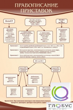 Стенд "Правописание приставок" (вариант 1) - «globural.ru» - Минусинск